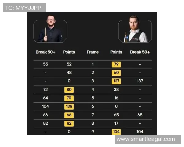 斯诺克冠中冠最新消息：头号种子5-6被绝杀，4强已决出3席，我国占2席
